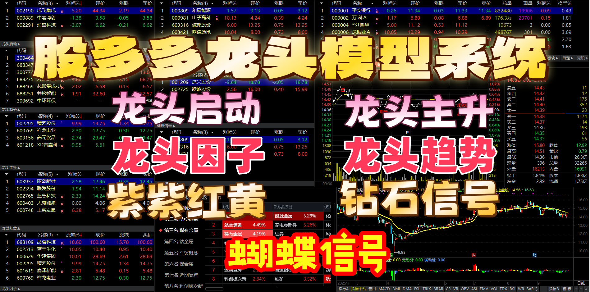 早盘竞价 / 盘后通用！【股多多龙头模型】全套：8 大龙头版面自动选股，龙头启动 / 主升 / 二波低吸全策略