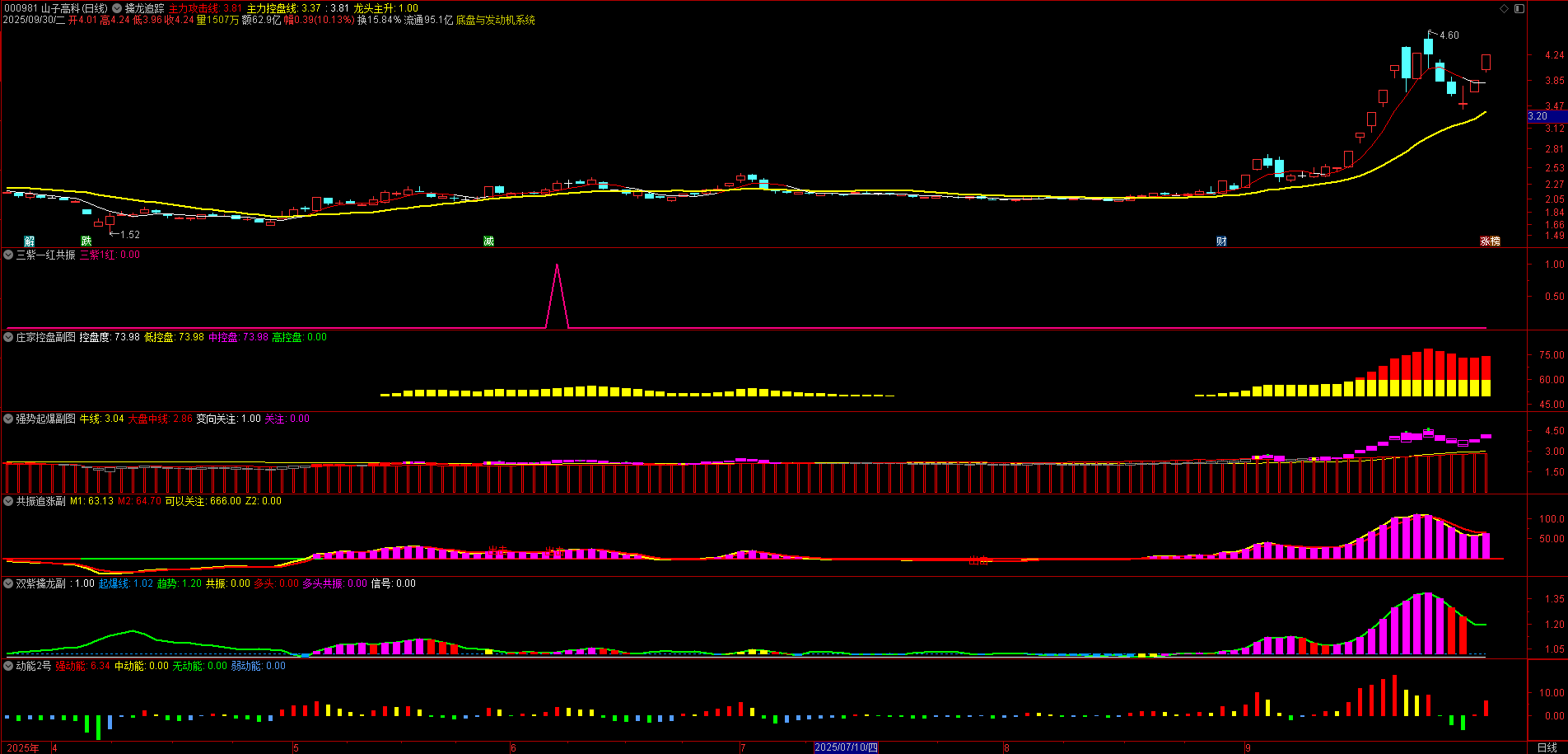 早盘竞价 / 盘后通用！【股多多龙头模型】全套：8 大龙头版面自动选股，龙头启动 / 主升 / 二波低吸全策略