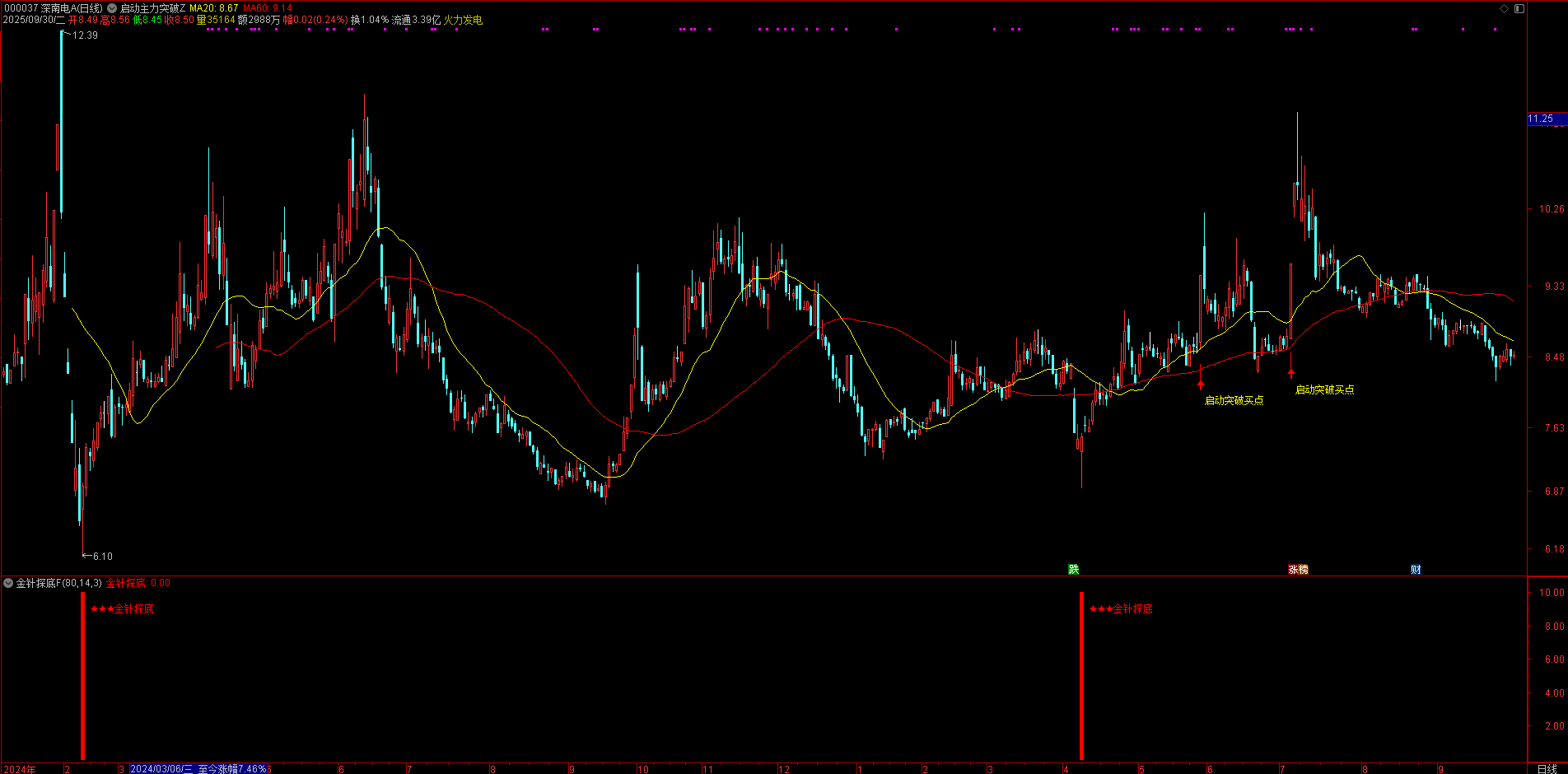 3800 元金钻指标!【金针探底】抄底源码:极限安全,无未来函数全设备通用 3800 元金钻指标!【金针探底】抄底源码:极限安全,无未来函数全设备通用
