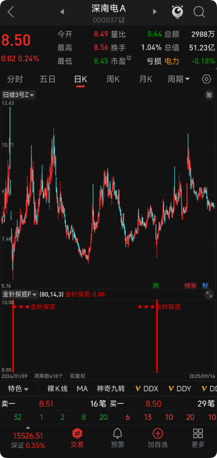 3800 元金钻指标!【金针探底】抄底源码:极限安全,无未来函数全设备通用 3800 元金钻指标!【金针探底】抄底源码:极限安全,无未来函数全设备通用