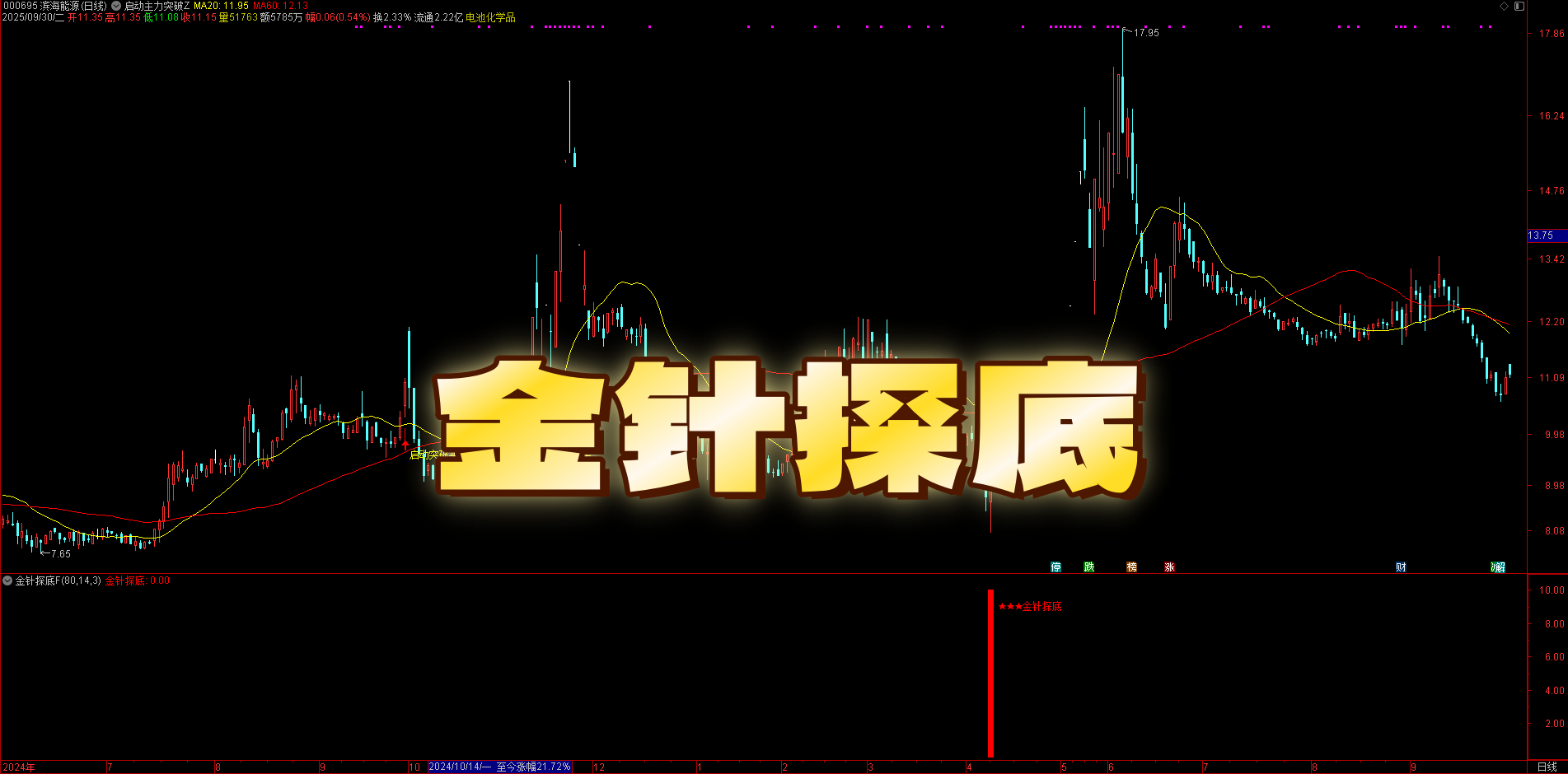 3800 元金钻指标！【金针探底】抄底源码：极限安全，无未来函数全设备通用