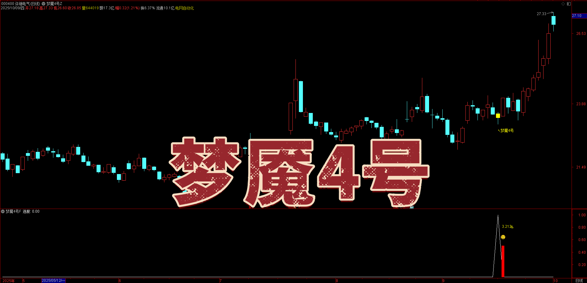 量化高胜率！【梦魇 4 号】指标：T+1 逻辑，当日买次日卖胜率超 92%