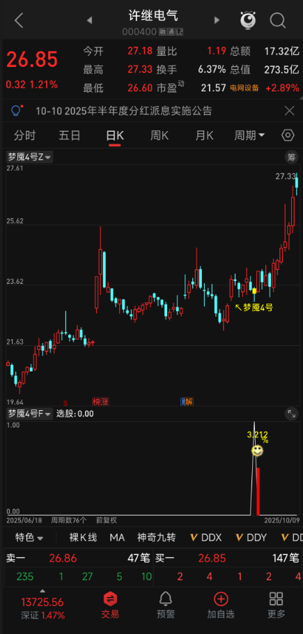 量化高胜率!【梦魇 4 号】指标:T+1 逻辑,当日买次日卖胜率超 92% 量化高胜率!【梦魇 4 号】指标:T+1 逻辑,当日买次日卖胜率超 92%