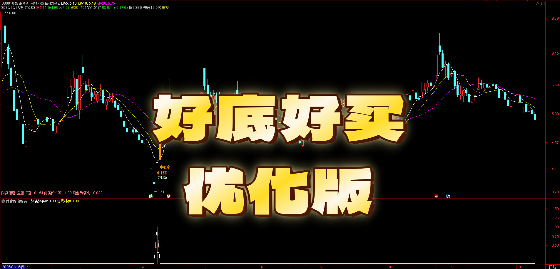 【好底好买】优化版：双 EMA 金叉 + 动能突破，捕捉底部反转信号