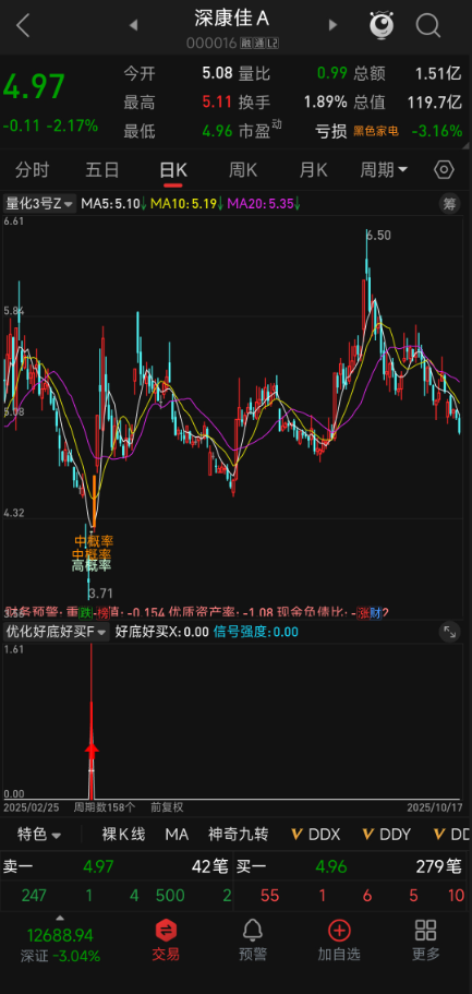 【好底好买】优化版:双 EMA 金叉 + 动能突破,捕捉底部反转信号 【好底好买】优化版:双 EMA 金叉 + 动能突破,捕捉底部反转信号