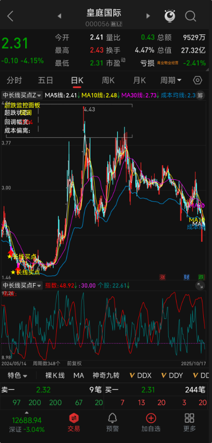 中长线黄金布局点!【中长线买点】指标:主副图 + 选股,强超跌信号少而精 中长线黄金布局点!【中长线买点】指标:主副图 + 选股,强超跌信号少而精