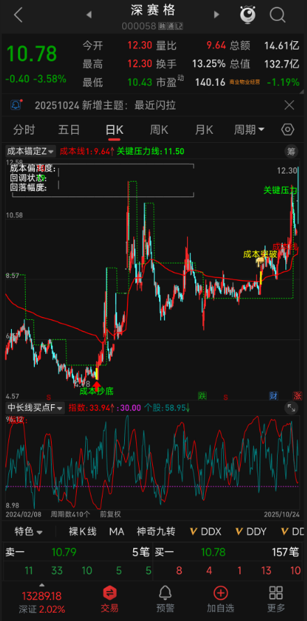 告别盲目抄底!【成本锚定】指标:主图 + 3 选股,真假突破秒辨,回踩机会锁定 告别盲目抄底!【成本锚定】指标:主图 + 3 选股,真假突破秒辨,回踩机会锁定