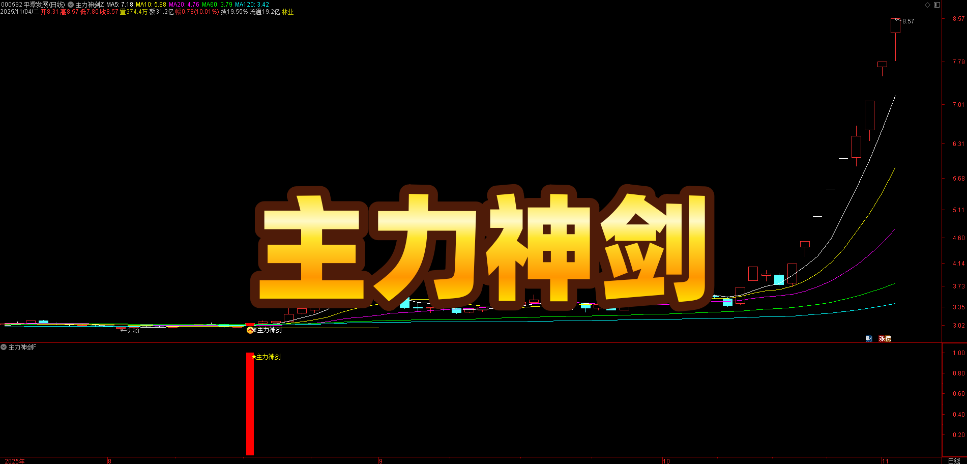 长线拿稳 + 短线止盈！【主力神剑】指标，稳健跟涨 + 黄色止损线双重保障，信号少而精无未来函数