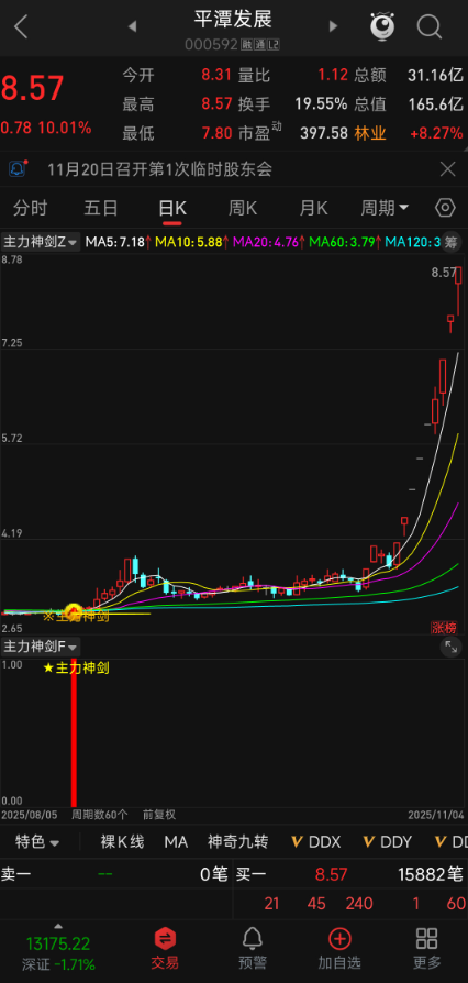 长线拿稳 + 短线止盈！【主力神剑】指标，稳健跟涨 + 黄色止损线双重保障，信号少而精无未来函数