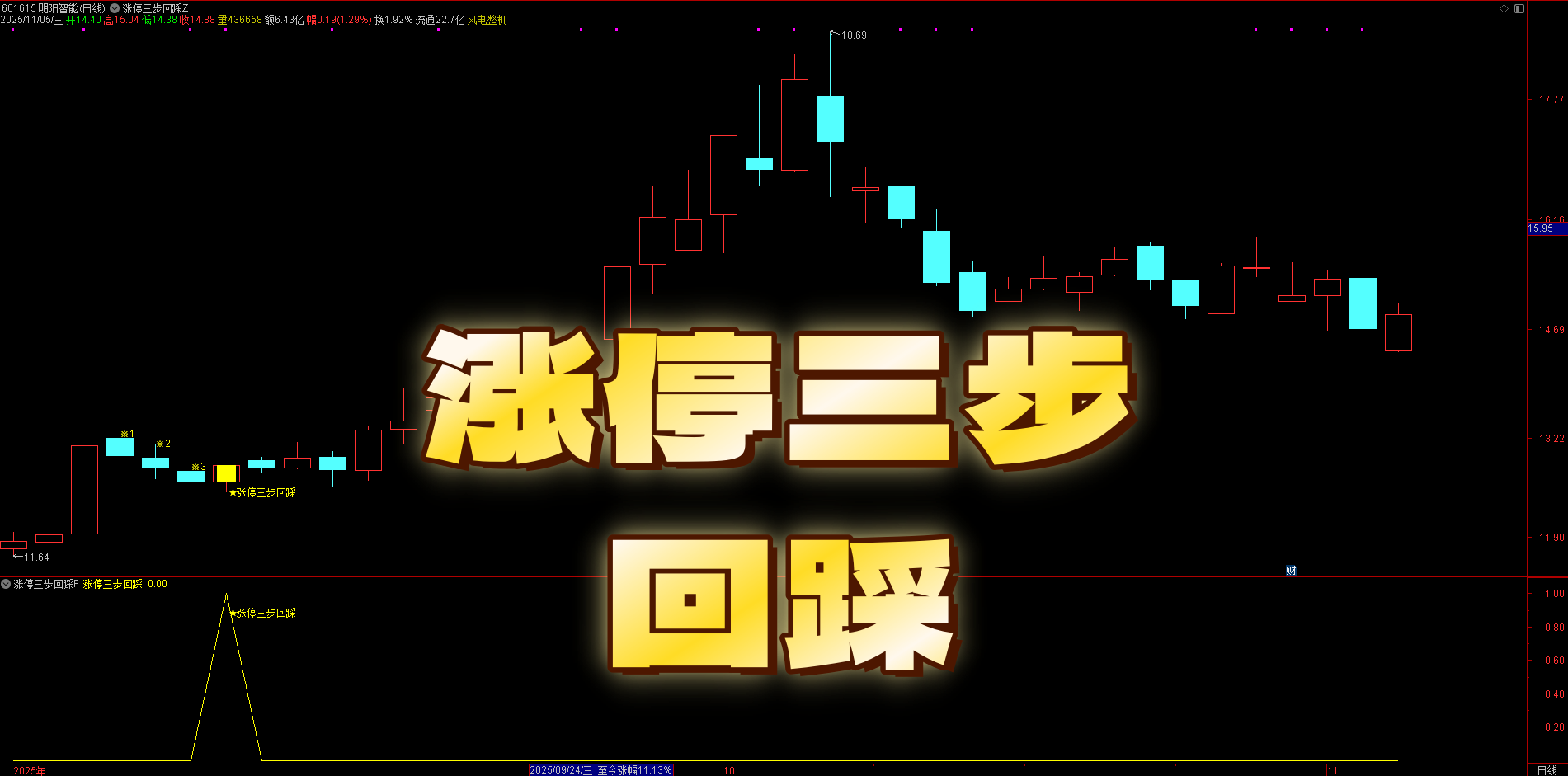 洗盘后精准介入！【涨停三步回踩】主副图 + 选股，首板回踩思路全设备通用