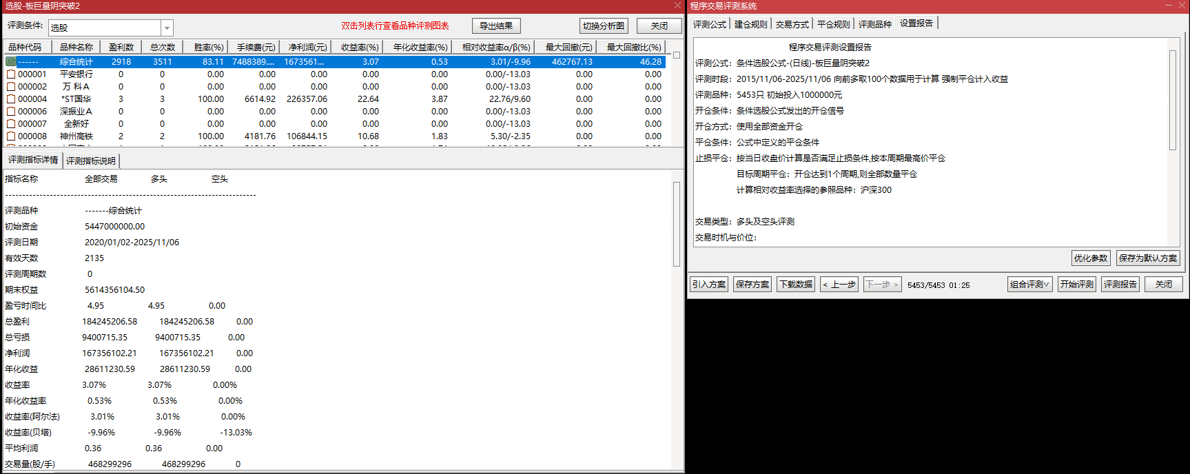 从巨量阴到突破！突破 N 天前开盘价！【板后巨量阴突破】副图 + 2 选股，量能共振介入点
