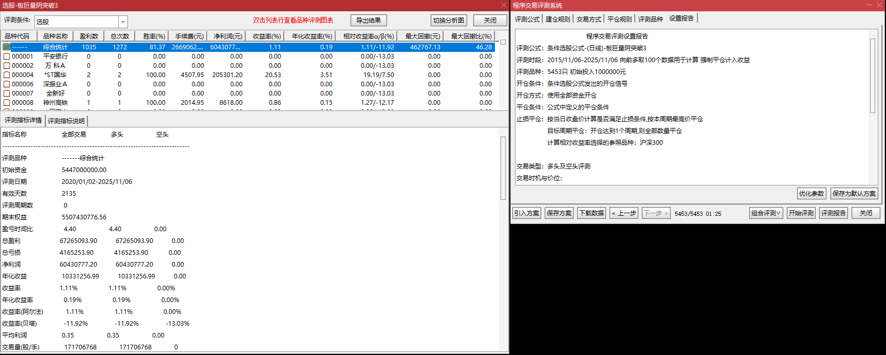 从巨量阴到突破！突破 N 天前开盘价！【板后巨量阴突破】副图 + 2 选股，量能共振介入点
