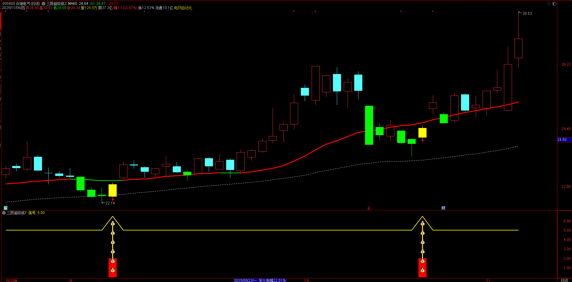 封神！通达信 “三阴超级底” 指标源码免费送，手机电脑通用，信号一眼看穿！