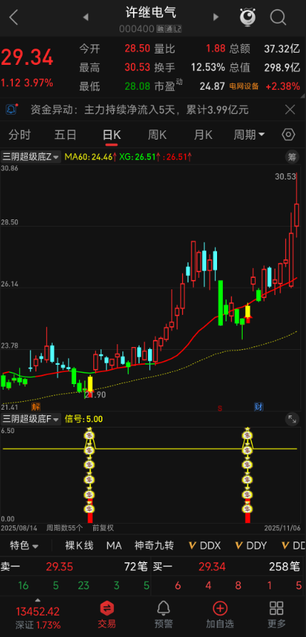 封神！通达信 “三阴超级底” 指标源码免费送，手机电脑通用，信号一眼看穿！