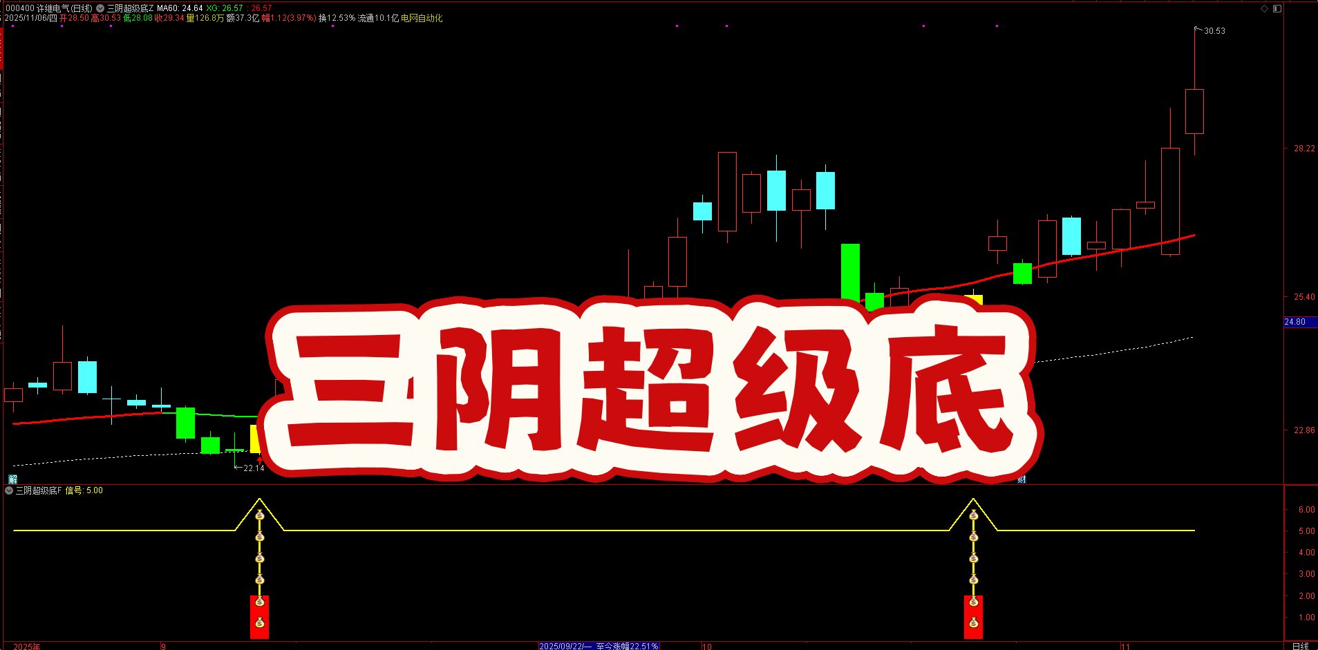 封神！通达信 “三阴超级底” 指标源码免费送，手机电脑通用，信号一眼看穿！