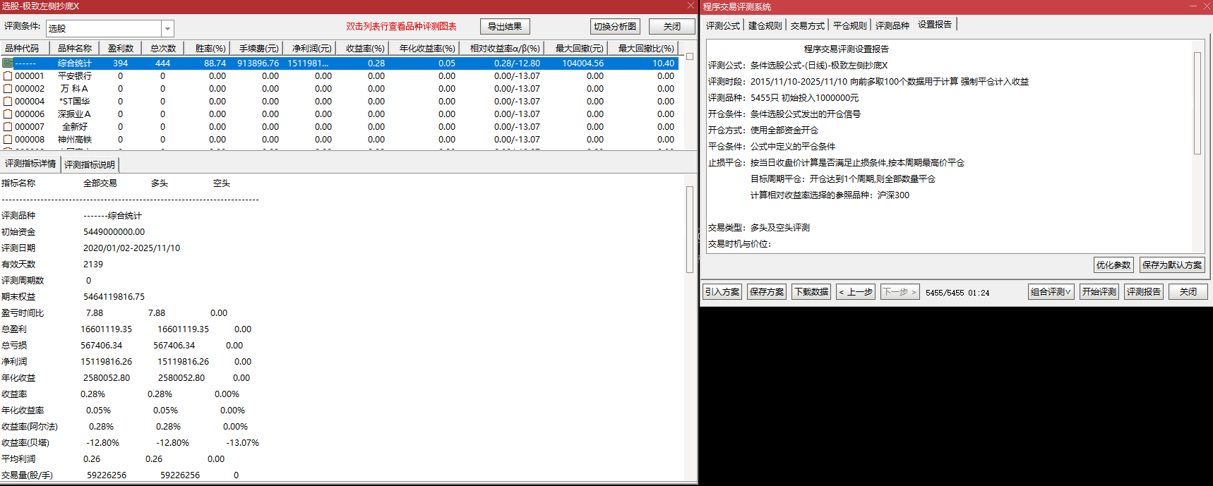 价格偏离均值回归！左侧抄底控止损！【极致左侧抄底】优化版，趋势起始点 + 偏离度双确认
