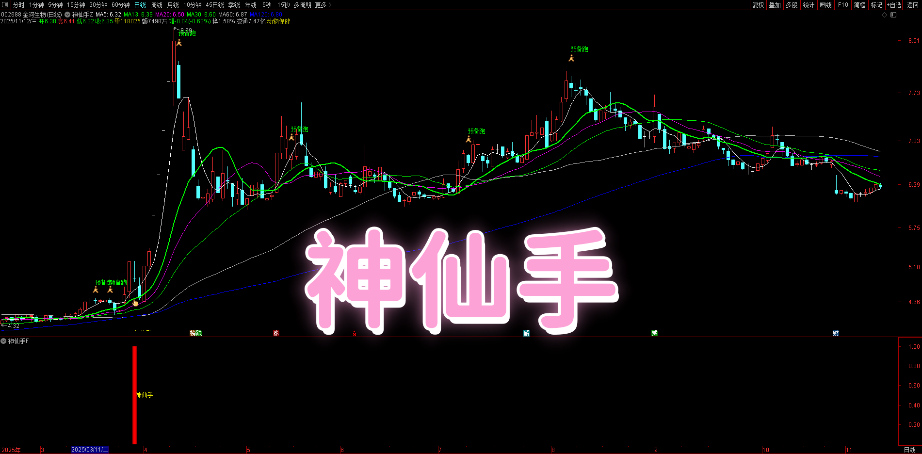 物超所值！【神仙手】指标套装1主1副3选：超跌反弹 + 底部启动 + 洗盘续涨，精准抓机会