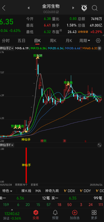 物超所值！【神仙手】指标套装1主1副3选：超跌反弹 + 底部启动 + 洗盘续涨，精准抓机会