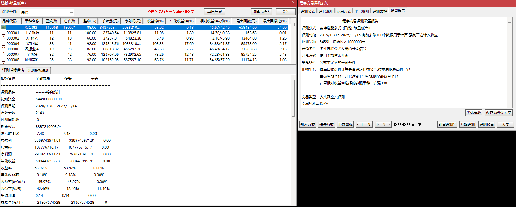 量价双确认！【堆量缩量擒牛】指标，反转 / 中继 / 缩量三信号，抓洗盘低吸 + 突破机会，信号少而精
