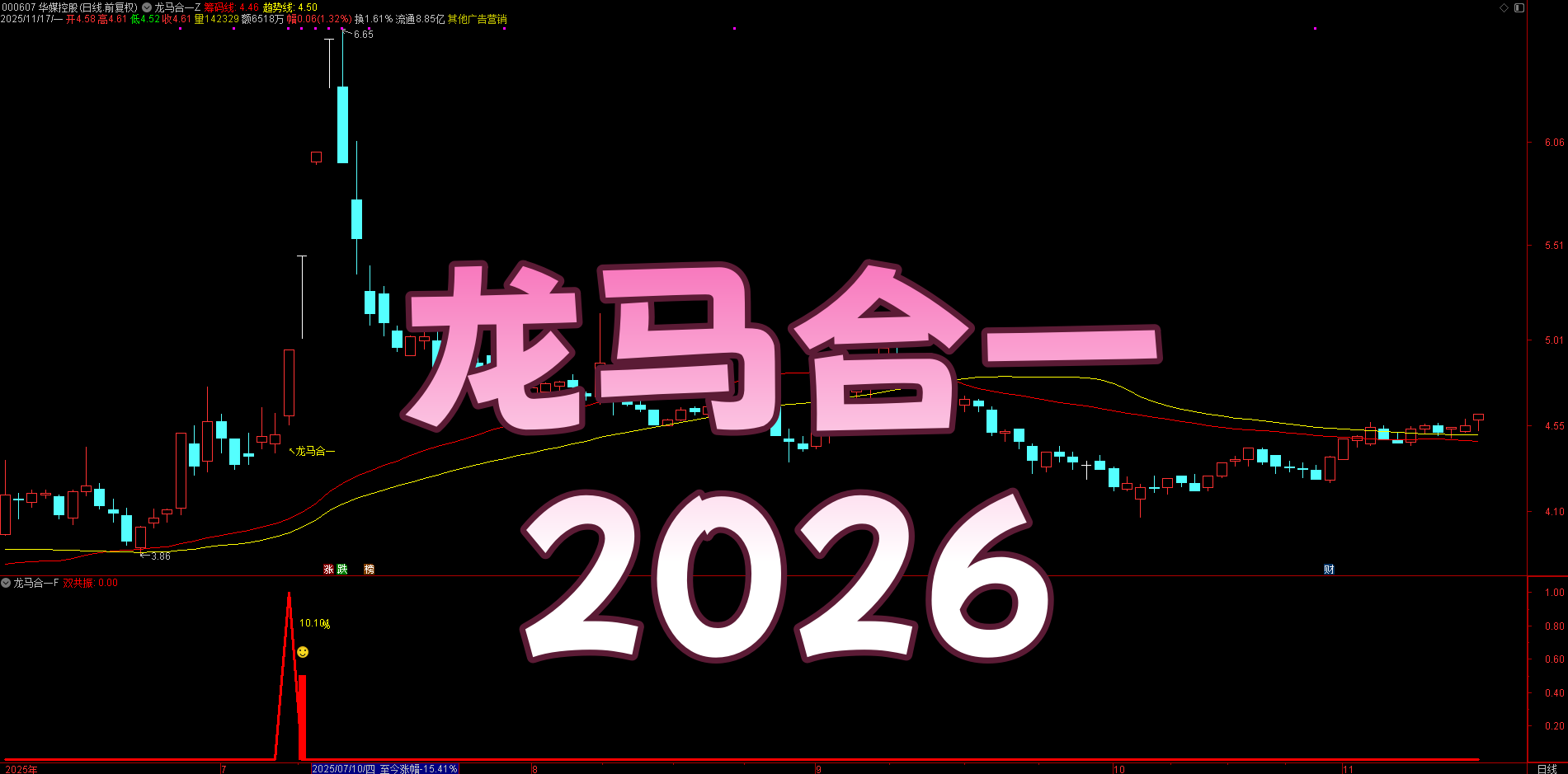 精准锁龙头！2026【龙马合一】主副图选股，主升浪爆发点捕捉