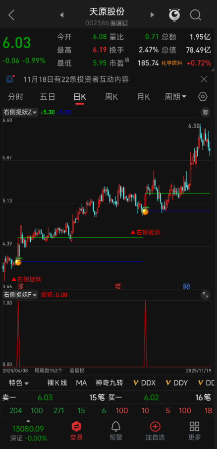 【右侧捉妖】三指标套装：主图 + 副图 + 选股，横盘突破潜伏，尾盘确认 + 动态止损，5/10 日均线防守 + 2%-5% 风控，短线中线通用