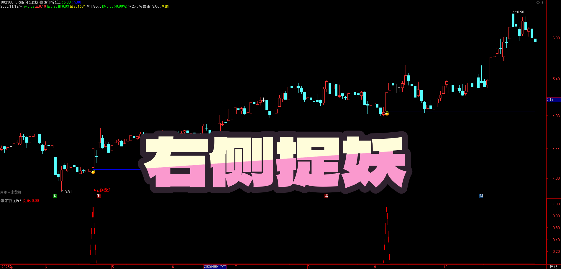 【右侧捉妖】三指标套装：主图 + 副图 + 选股，横盘突破潜伏，尾盘确认 + 动态止损，5/10 日均线防守 + 2%-5% 风控，短线中线通用