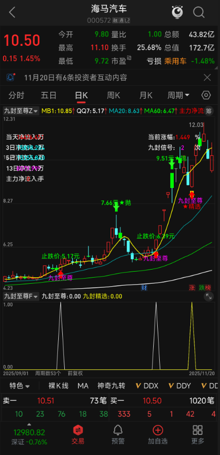 AI 优化升级！【九封至尊】DeepSeek 版，主副图 + 选股，涨停回调低吸神器