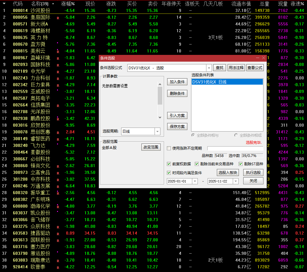 绝了！这个通达信指标太省心，胜率 92%+！【DS-V3.1高胜率】优化版，上升趋势超跌反弹，信号少而精（39 只 / 年）
