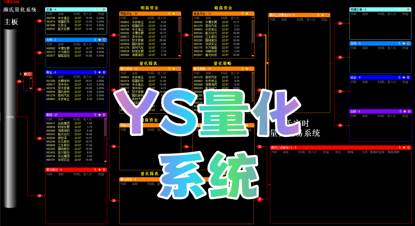 知名大V最新【YS量化系统】指标+股票池 主要用于A股市场短线和波段操作介绍