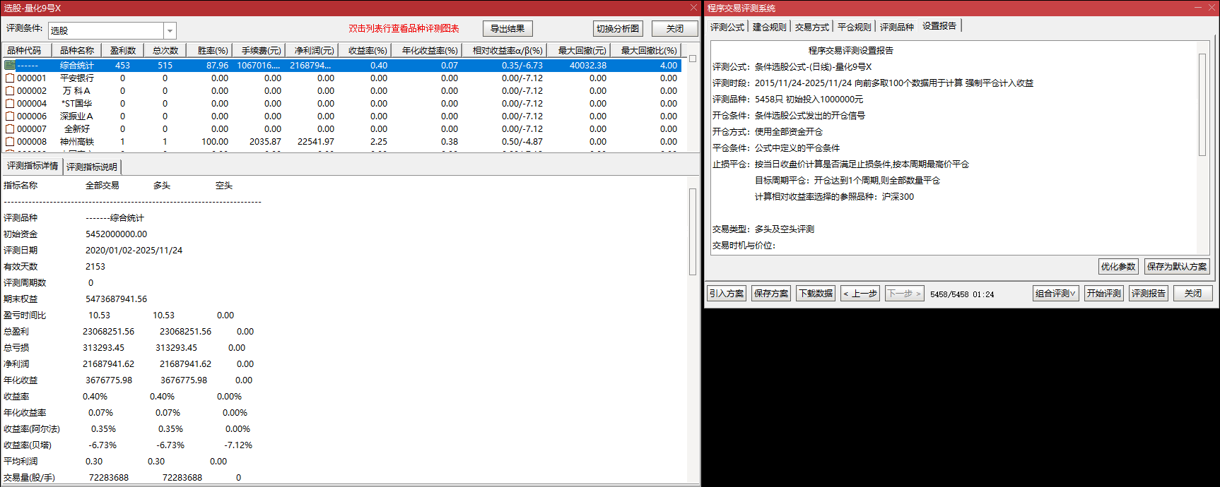 黄金坑精准捉！四层滤网筛选！【量化 9 号】副图选股，涨停基因 + 双动量超卖，今买明卖