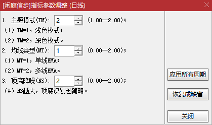 多次优化闲庭信步V8.9(主图)+资金盈亏V2.1(副图)+渐变成交量(副图)