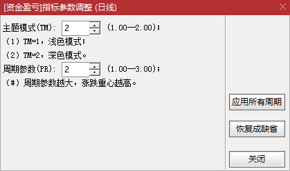 多次优化闲庭信步V8.9(主图)+资金盈亏V2.1(副图)+渐变成交量(副图)