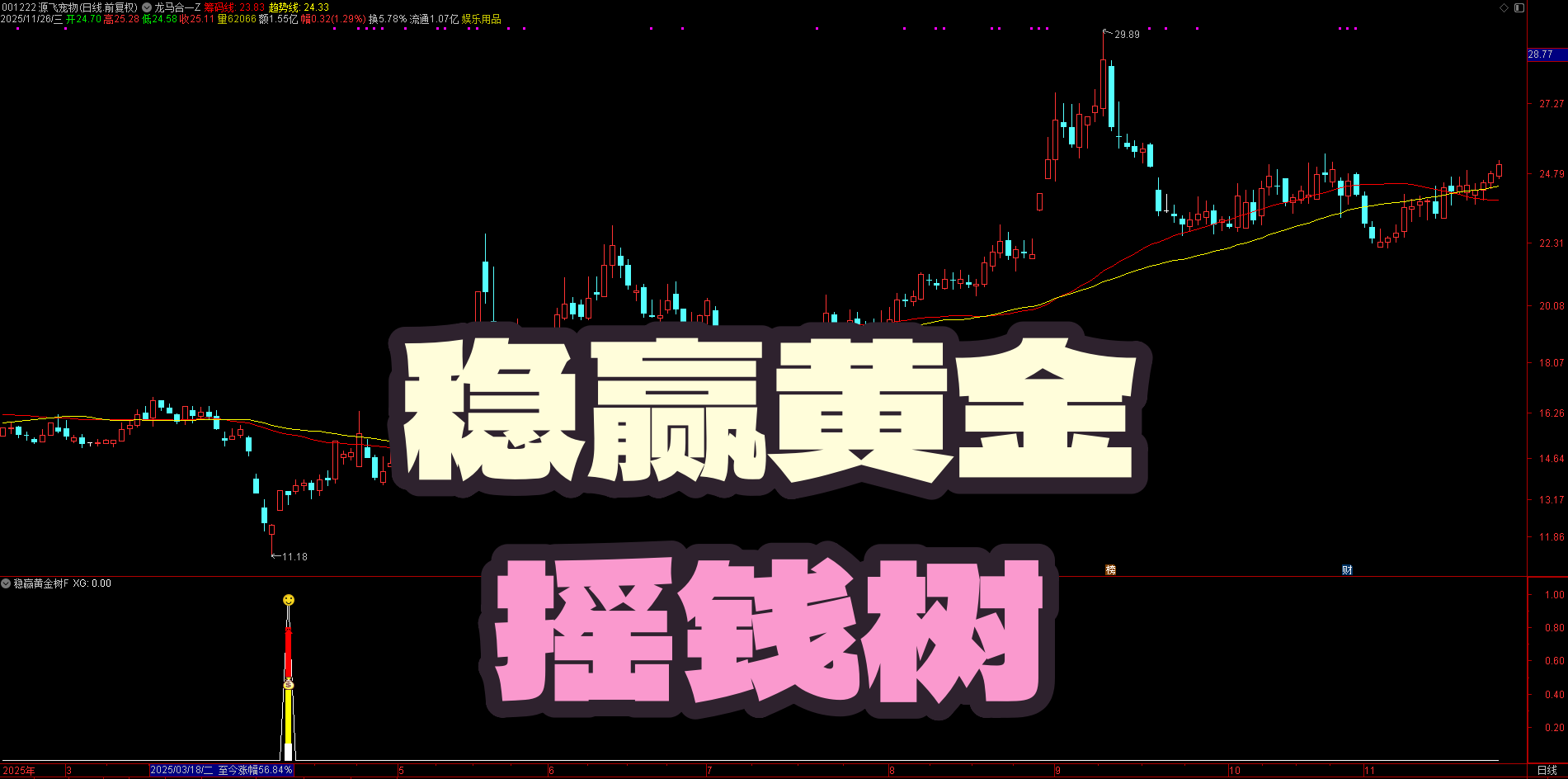 金钻低吸思路！【稳赢黄金摇钱树】副图选股，尾盘介入 + 被套概率低，无未来