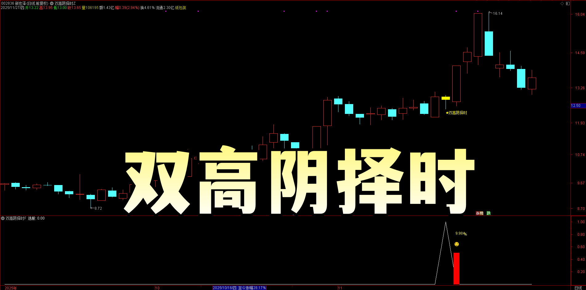 【双高阴择时】主副选：高位阴线博弈反抽，T+1 套利今买明卖，十年胜率89%+，无未来函数