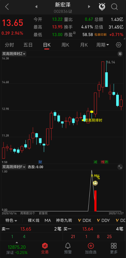 【双高阴择时】主副选：高位阴线博弈反抽，T+1 套利今买明卖，十年胜率89%+，无未来函数