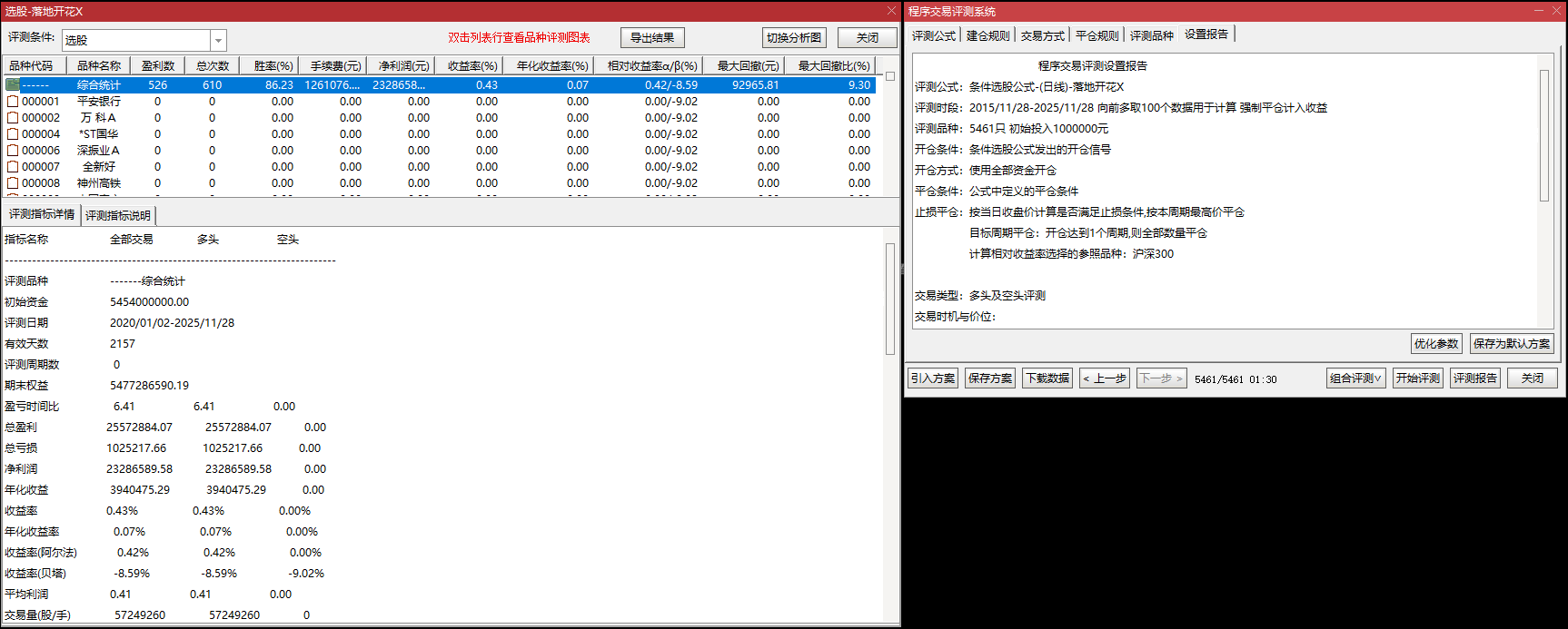 免费分享｜落地开花副图 + 选股全套，价格 / 量能 / 筹码三重验证