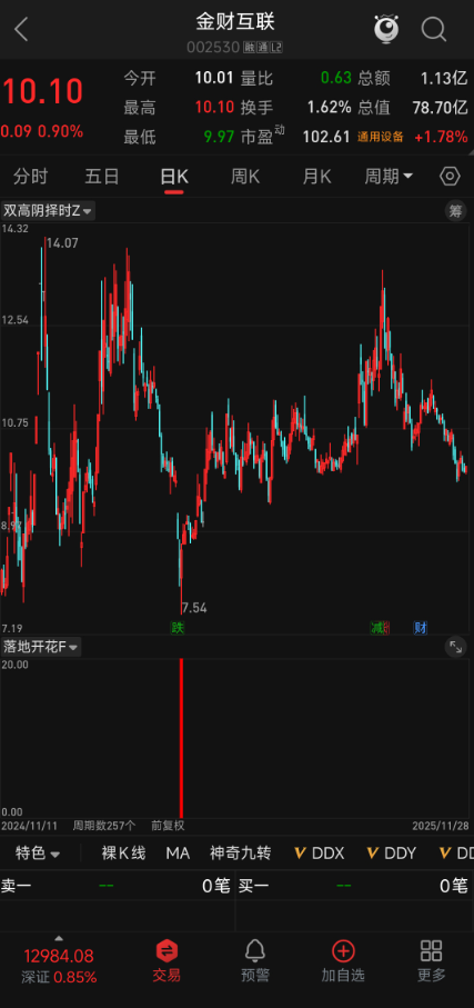 免费分享｜落地开花副图 + 选股全套，价格 / 量能 / 筹码三重验证