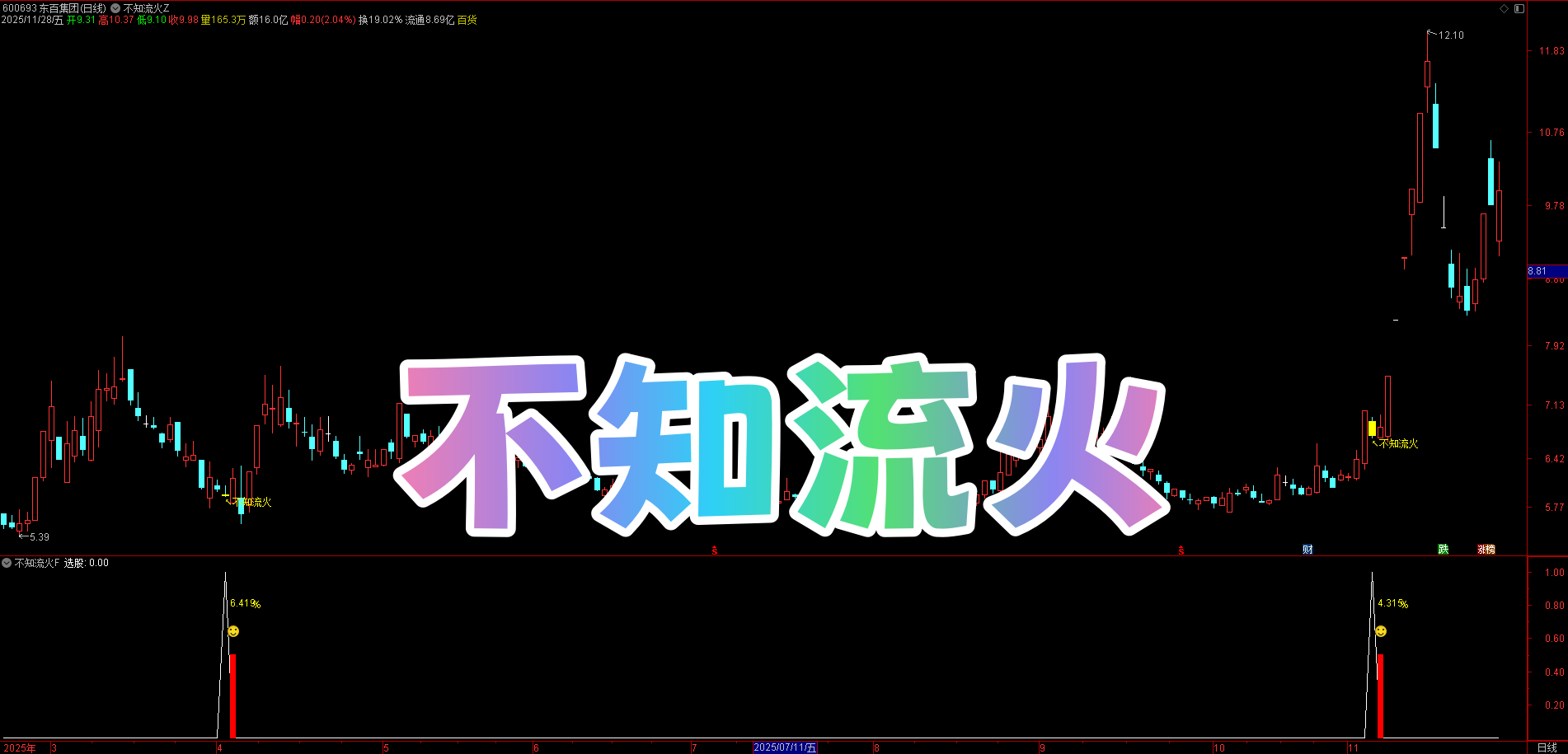 强势股上升回调！【不知流火】指标套装，核心支撑区企稳，尾盘介入 + 次日高点离场