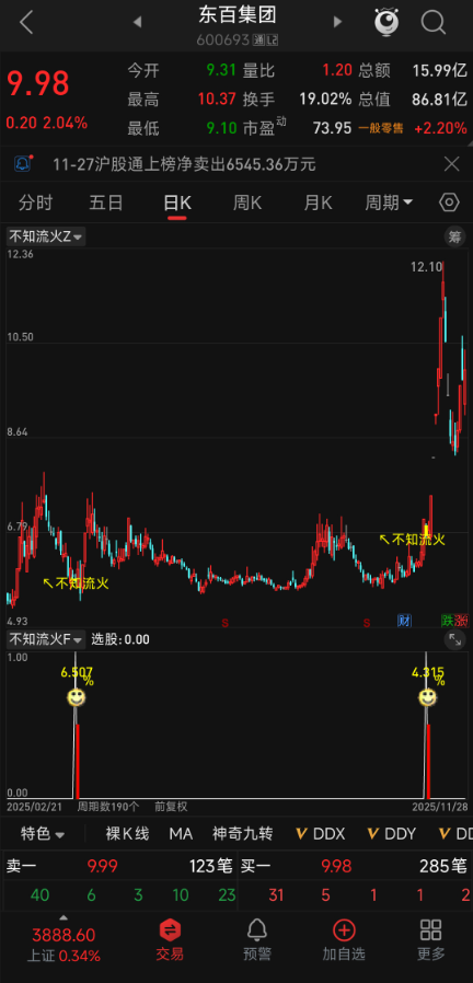 强势股上升回调！【不知流火】指标套装，核心支撑区企稳，尾盘介入 + 次日高点离场