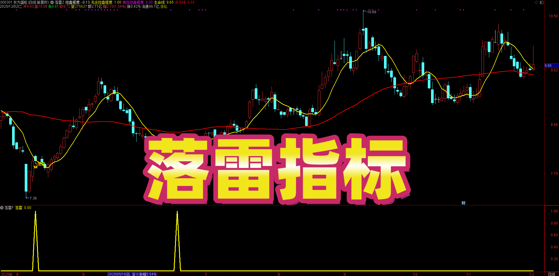 右侧确认不猜底！【落雷】指标，深度下跌后趋势逆转，多头主导信号捕捉