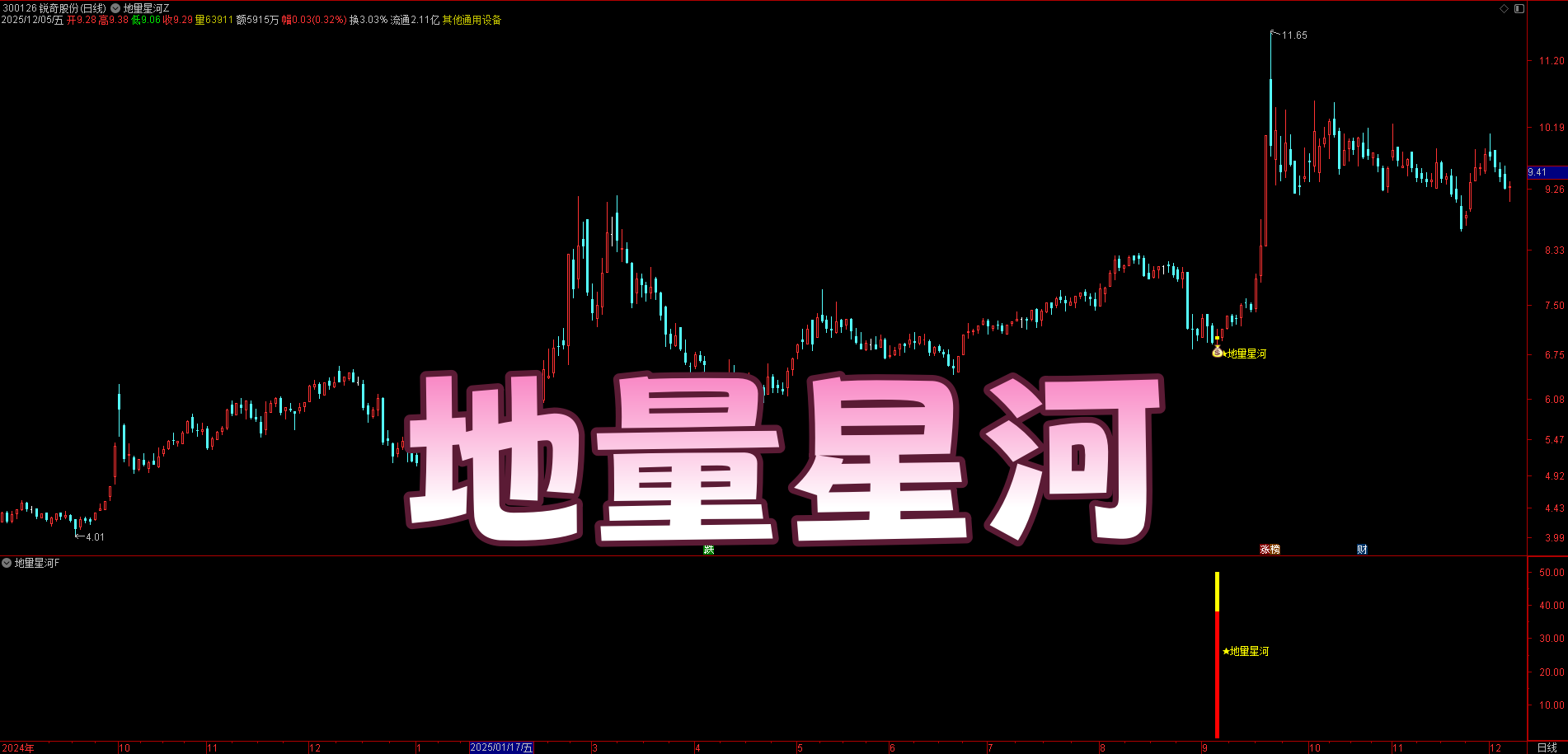 【地量星河】三指标套装：主副选，地量堆叠见曙光，十字星 / 长下影线起涨信号