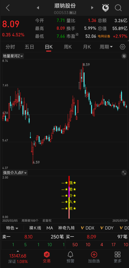 上攻态势确认！【强势介入点】通达信指标，长上影线回调 + 未破前低，风控明确不踩坑，无未来函数