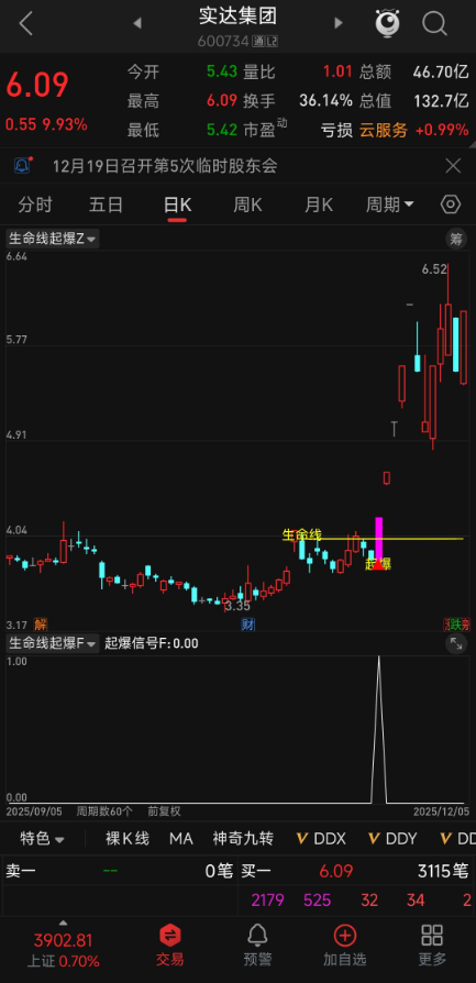 生命线起爆筛选!【生命线起爆】主副选,充分回调 + 小阳铺垫,盘中预警介入 生命线起爆筛选!【生命线起爆】主副选,充分回调 + 小阳铺垫,盘中预警介入