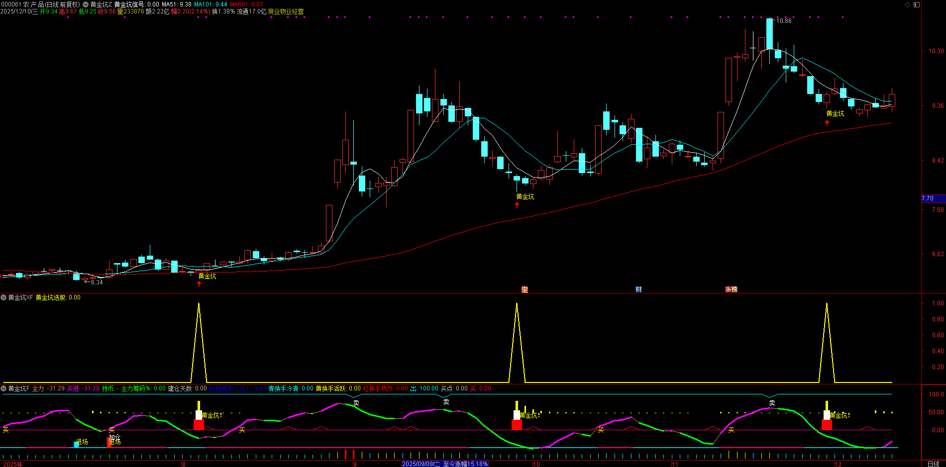 抄底共振更精准!【黄金坑】主副选指标套装,KDJ 拐点 + 均线多头,抓中期趋势拐点,短中线信号一眼锁定! 抄底共振更精准!【黄金坑】主副选指标套装,KDJ 拐点 + 均线多头,抓中期趋势拐点,短中线信号一眼锁定!