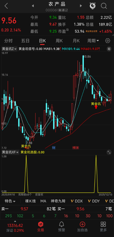 抄底共振更精准!【黄金坑】主副选指标套装,KDJ 拐点 + 均线多头,抓中期趋势拐点,短中线信号一眼锁定! 抄底共振更精准!【黄金坑】主副选指标套装,KDJ 拐点 + 均线多头,抓中期趋势拐点,短中线信号一眼锁定!