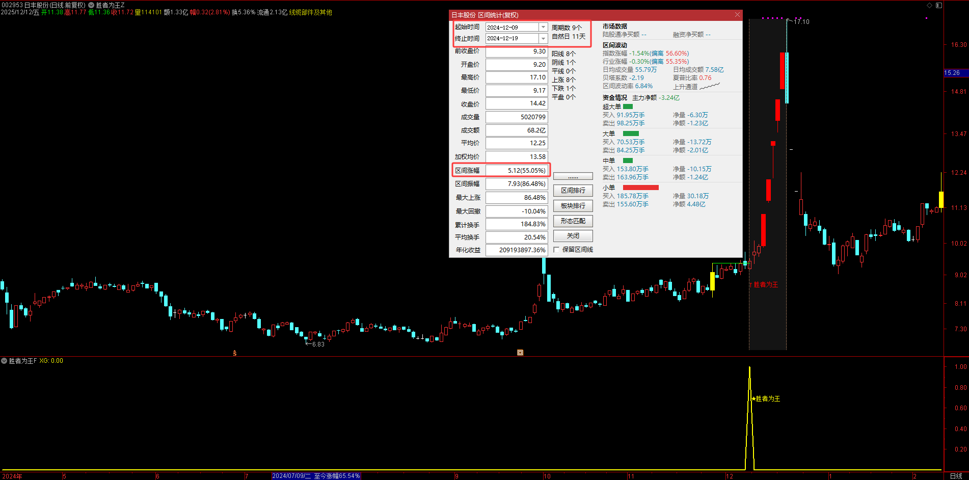 惊了!20年零失误的通达信【胜者为王】指标套装,信号一出就躺赢 惊了!20年零失误的通达信【胜者为王】指标套装,信号一出就躺赢