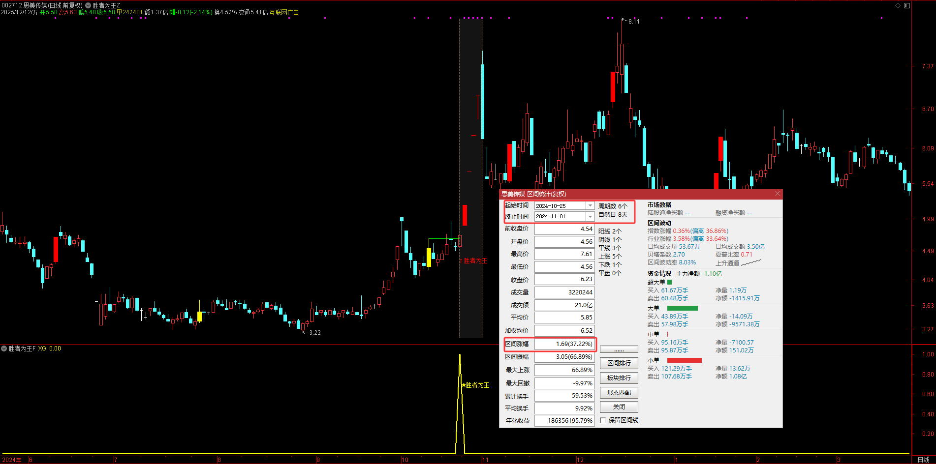 惊了!20年零失误的通达信【胜者为王】指标套装,信号一出就躺赢 惊了!20年零失误的通达信【胜者为王】指标套装,信号一出就躺赢