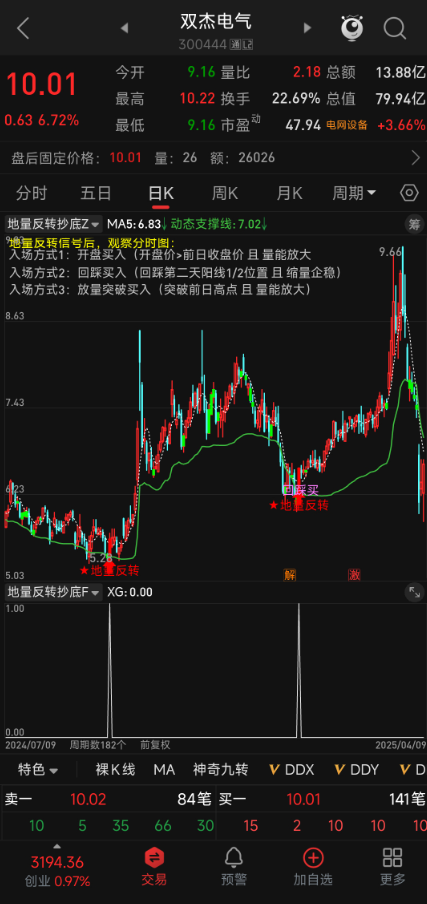 误差≤2% 回踩!【地量反转抄底】通达信指标,地量次日反超开盘价,多条件共振避假底 误差≤2% 回踩!【地量反转抄底】通达信指标,地量次日反超开盘价,多条件共振避假底
