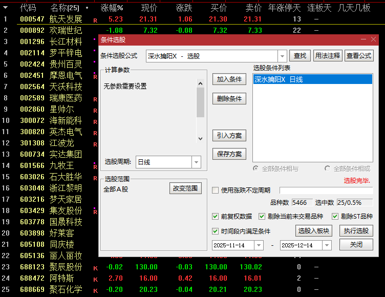 黄金坑形态捕捉！【深水擒阳】通达信指标，三重过滤锁定底部反转，低开 5%+ 收阳，压力位突破加仓信号