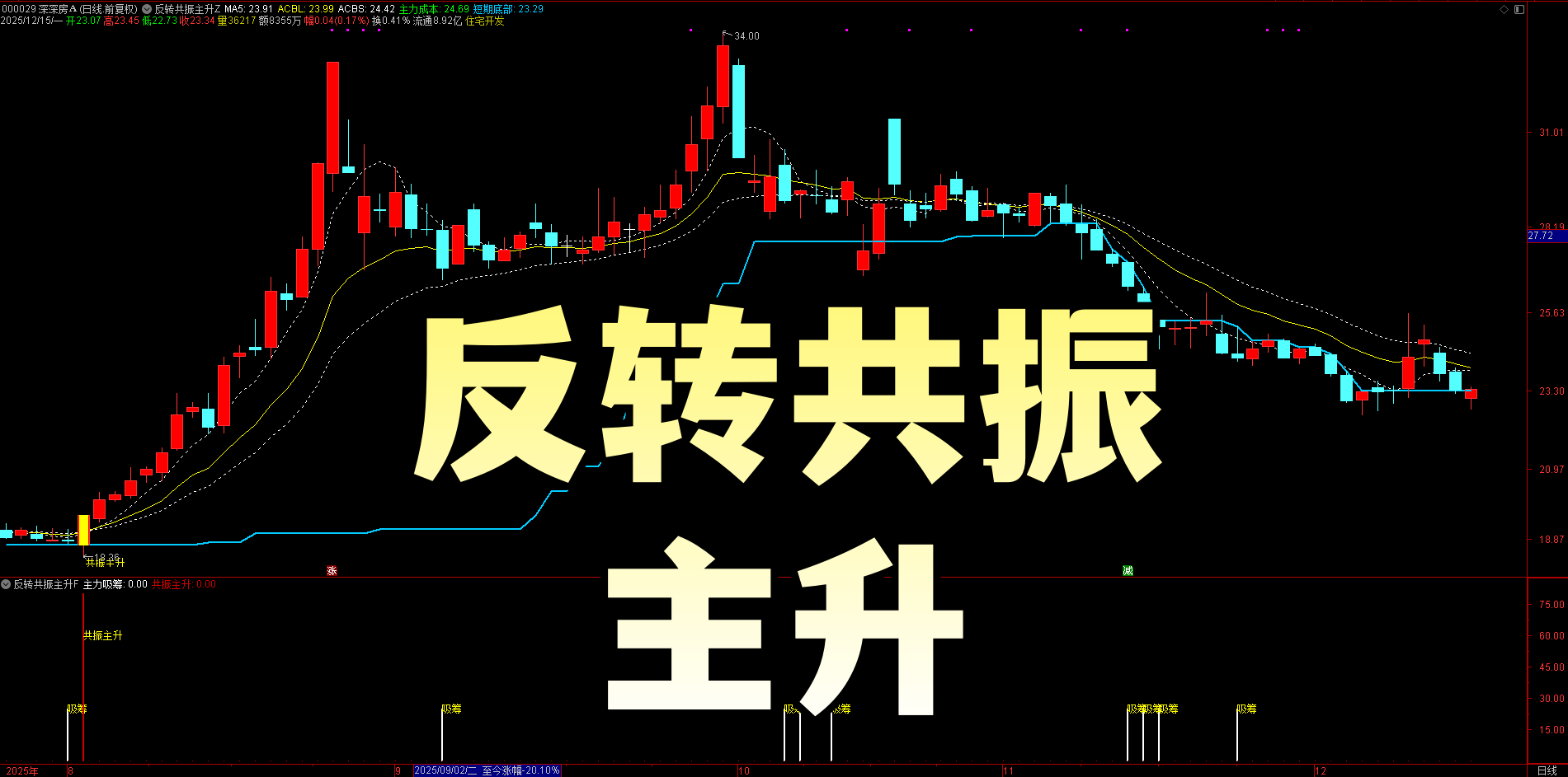 主升浪布局神器!【反转共振主升】指标,短线弱转强+双动量共振,突破即介入 主升浪布局神器!【反转共振主升】指标,短线弱转强+双动量共振,突破即介入